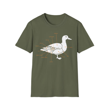 Plumage Anatomy - Duck | Dark Shirt